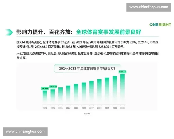 体育产业环境发展现状与未来趋势分析及策略研究