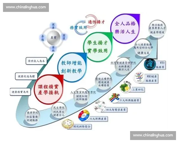 以体育教育核心目标提升学生身心素质与全面发展策略研究
