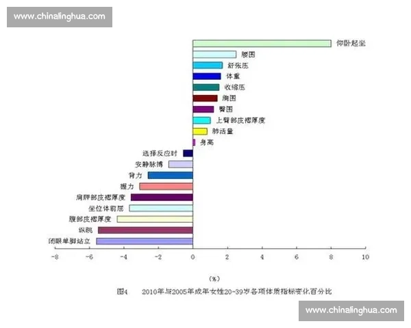 完善体育管理制度提升全民健身和竞技体育发展水平研究