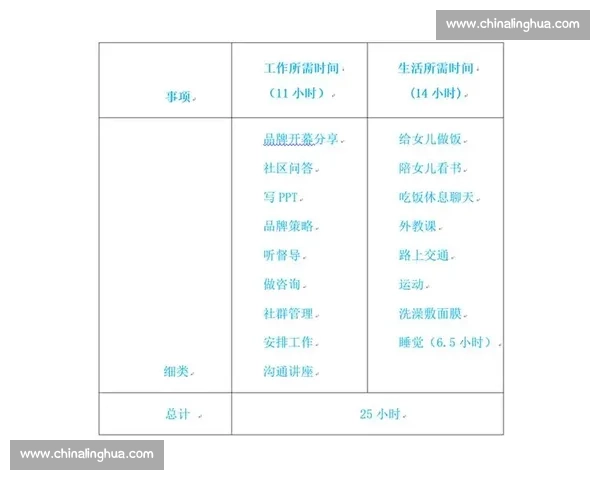 提升工作与生活效率的实用动作方法与时间管理策略指南 提升工作与生活效率的实用动作方法与时间管理策略指南