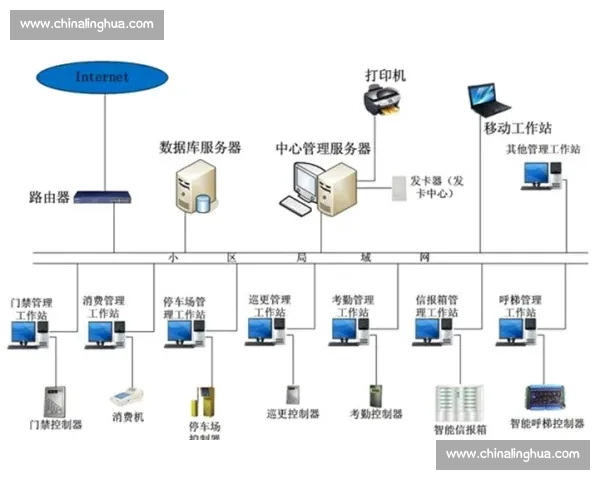 智能化体育健康监测与个性化运动管理系统研究